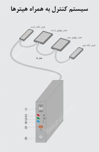 vest heated control system with heaters - سیستم کنترل به همراه هیترهای جلیقه گرمایشی  